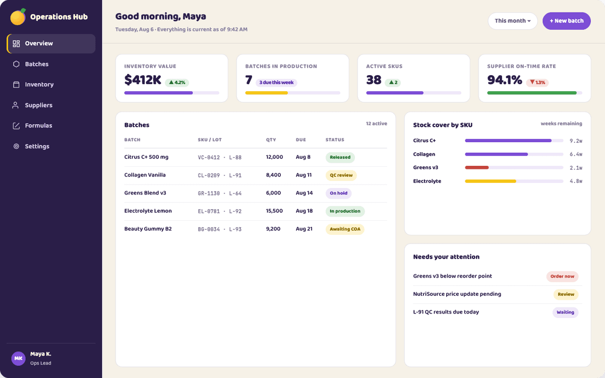 Operations hub dashboard