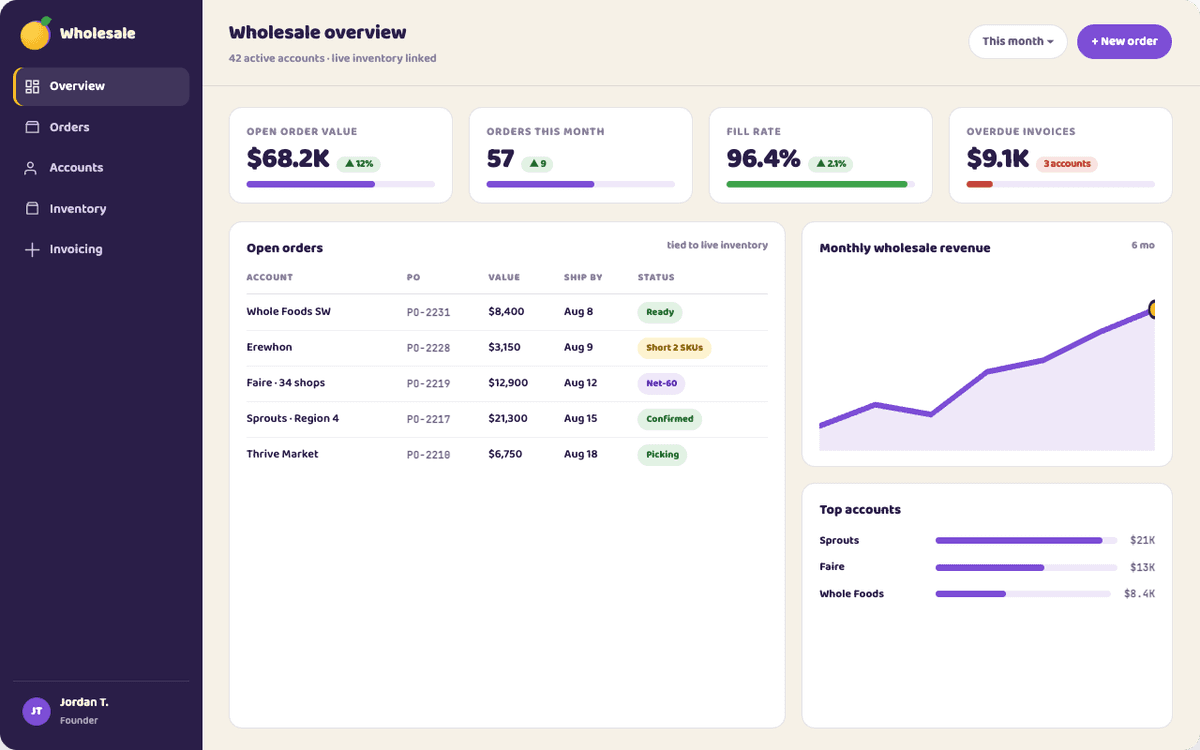 Wholesale dashboard
